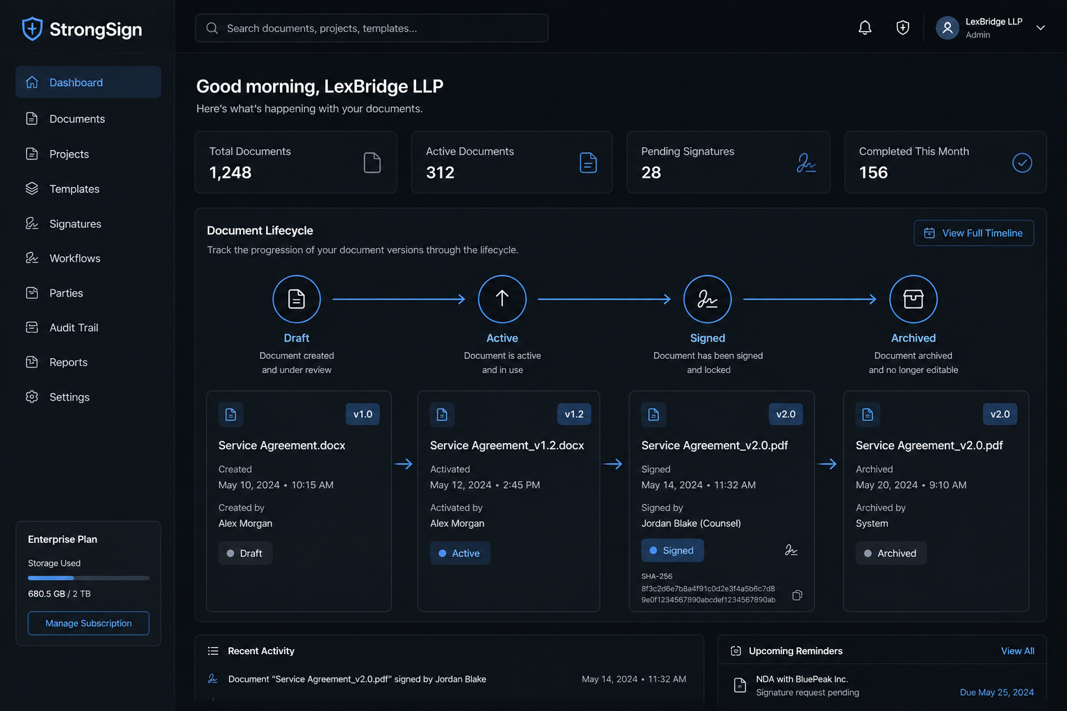 Document Lifecycle Dashboard